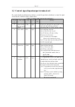 Preview for 13 page of Topcnc SD300 Instructional Manual