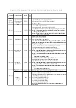 Preview for 22 page of Topcnc SD300 Instructional Manual