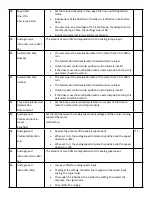 Preview for 49 page of Topcnc SD300 Instructional Manual