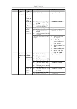 Preview for 60 page of Topcnc SD300 Instructional Manual