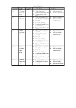 Preview for 67 page of Topcnc SD300 Instructional Manual