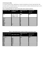 Preview for 84 page of Topcnc SD300 Instructional Manual