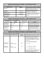 Preview for 94 page of Topcom BPM ARM 1500 User Manual