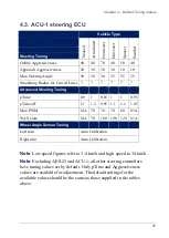 Preview for 45 page of Topcon 1004089-01 Tuning Manual