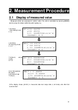 Preview for 21 page of Topcon RD-80SA Instruction Manual