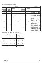 Preview for 3 page of Topex 97X032 Instruction Manual