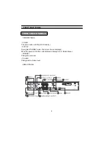 Preview for 9 page of Topfield TF5000PVRt User Manual