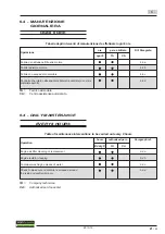 Preview for 105 page of Topfloor TF155R-GTX BK Troubleshooting Manual