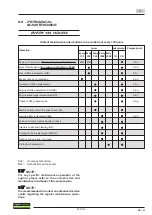 Preview for 117 page of Topfloor TF155R-GTX BK Troubleshooting Manual