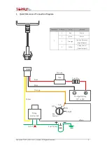 Preview for 5 page of TopflyTech T8808+ User Manual