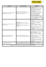 Preview for 25 page of topmaster PRO TMP User Manual