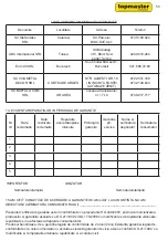 Preview for 55 page of topmaster PRO TMP User Manual