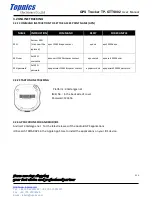 Preview for 6 page of Topnics TP-GTTS002 User Manual