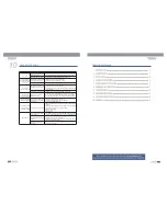 Preview for 27 page of Topp Music Gear RT-DRIVE DLM-206 User Manual