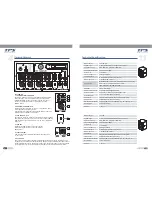 Preview for 6 page of Topp Music Gear TPS 16A.UB User Manual