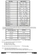 Preview for 26 page of TOPP M1 Installation And Use Instructions Manual