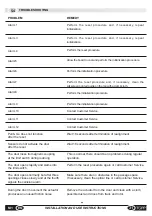 Preview for 31 page of TOPP M1 Installation And Use Instructions Manual