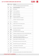 Preview for 20 page of TOPP S200 Instructions For Installation And Use Manual