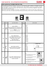 Preview for 21 page of TOPP S200 Instructions For Installation And Use Manual