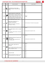 Preview for 24 page of TOPP S200 Instructions For Installation And Use Manual