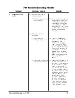 Preview for 49 page of Torit Downflo SDF-2 Installation And Operation Manual