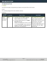 Preview for 18 page of Tormach 770M Installation Manual