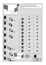 Preview for 33 page of Tormatic NovoSwing Mounting And Operating Instructions