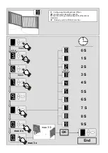 Preview for 34 page of Tormatic NovoSwing Mounting And Operating Instructions