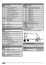 Preview for 28 page of Tormatic T100 R Assembly And Operating Instructions Manual