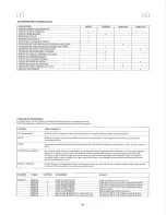 Preview for 32 page of Tornado 99680 Operation And Maintenance Manual