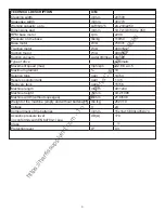 Preview for 4 page of Tornado 99694 Operation & Maintenance Manual