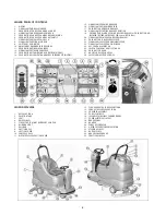 Preview for 5 page of Tornado 99780 BD 33/30 Operation & Maintenance Manual