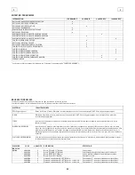 Preview for 48 page of Tornado 99780 BD 33/30 Operation & Maintenance Manual