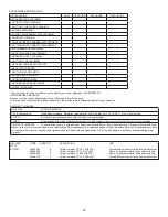 Preview for 18 page of Tornado BR 28/27 Operation & Maintenance Manual