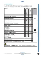 Preview for 18 page of Tornado Tornado 100 RV TB-TB Use And Maintenance Manual