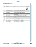 Preview for 20 page of Tornado Tornado 100 RV TB-TB Use And Maintenance Manual