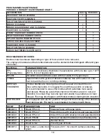 Preview for 19 page of Tornado TS120-S53-U Operation & Maintenance Manual