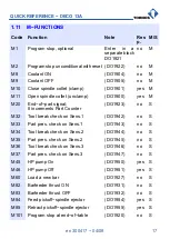 Preview for 17 page of tornos DECO 13a Quick Reference