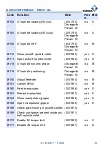 Preview for 18 page of tornos DECO 13a Quick Reference