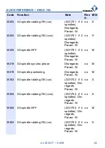 Preview for 20 page of tornos DECO 13a Quick Reference