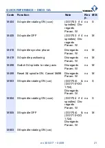 Preview for 21 page of tornos DECO 13a Quick Reference