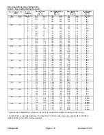 Preview for 222 page of Toro 00075SL Service Manual