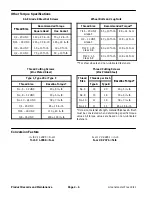 Preview for 14 page of Toro 04022 Greensmaster Flex 21 Service Manual