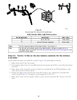 Preview for 25 page of Toro 04042 Diagnostic Manual