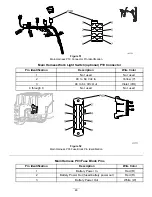 Preview for 48 page of Toro 04042 Diagnostic Manual