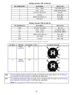 Preview for 55 page of Toro 04042 Diagnostic Manual