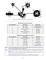 Preview for 66 page of Toro 04042 Diagnostic Manual