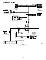 Preview for 69 page of Toro 04042 Diagnostic Manual