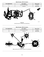 Preview for 73 page of Toro 04042 Diagnostic Manual