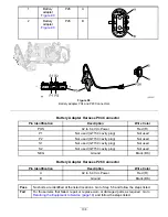 Preview for 108 page of Toro 04042 Diagnostic Manual